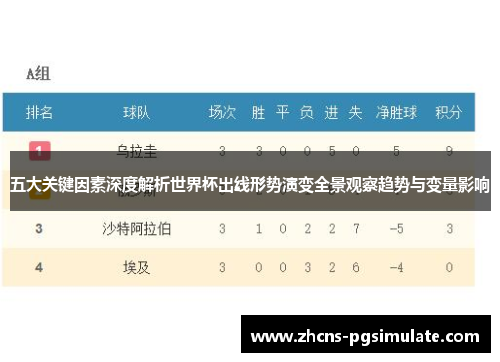 五大关键因素深度解析世界杯出线形势演变全景观察趋势与变量影响