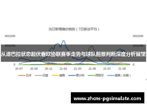 从迪巴拉状态起伏看欧协联赛季走势与球队前景判断深度分析展望