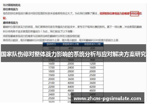 国家队伤停对整体战力影响的系统分析与应对解决方案研究