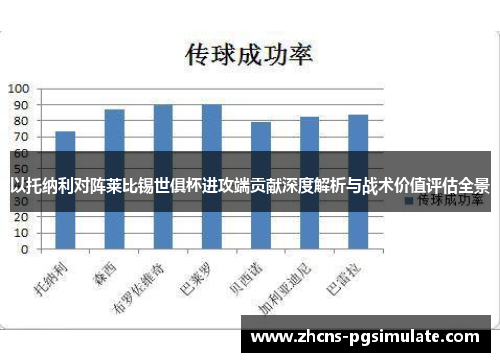 以托纳利对阵莱比锡世俱杯进攻端贡献深度解析与战术价值评估全景