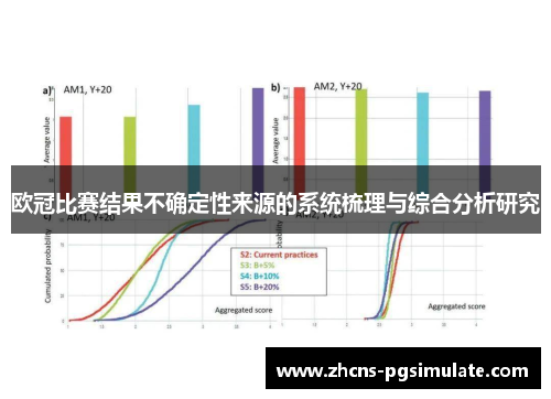 欧冠比赛结果不确定性来源的系统梳理与综合分析研究