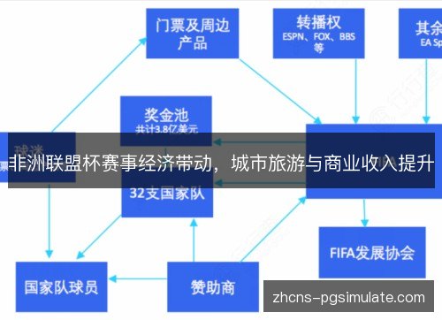 非洲联盟杯赛事经济带动,城市旅游与商业收入提升 非洲联盟杯赛事经济带动,城市旅游与商业收入提升